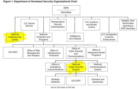 dhs-org-chart2