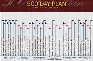 Black=Completed, Red=At Risk (click to expand)