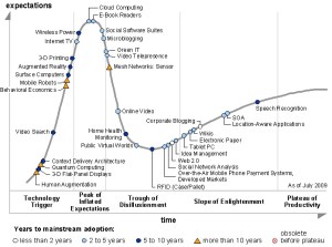 Gartner Hype Cycle 2009 Emerging Technologies