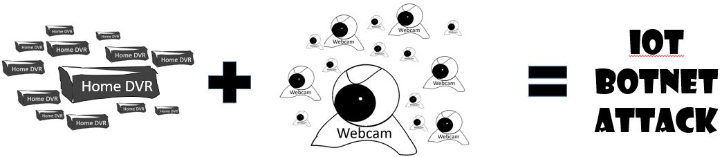 Image of swarming networked DVRs and Webcams