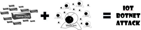 Image of swarming networked DVRs and Webcams